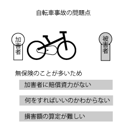 自転車の事故