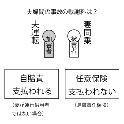 親族間事故の慰謝料