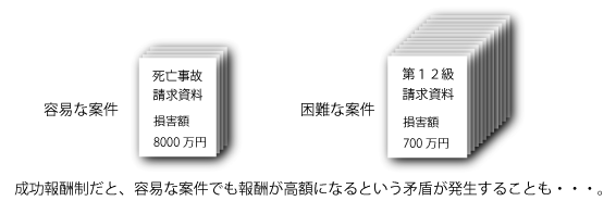 重大事故でも資料は少ない事がある