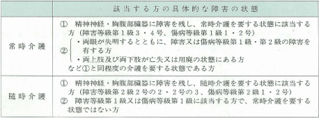 介護補償給付