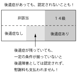 非該当の場合の慰謝料