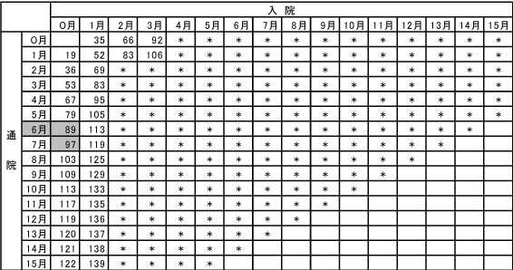 事故 通院 慰謝 料 計算