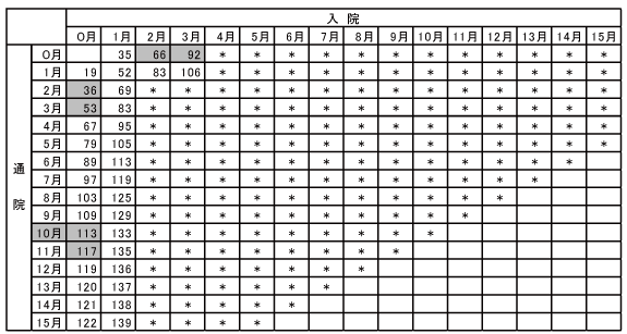 交通 事故 慰謝 料 計算 むちうち