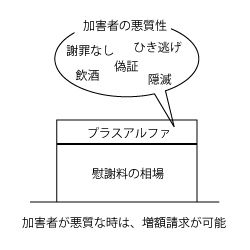 加害者の悪質性