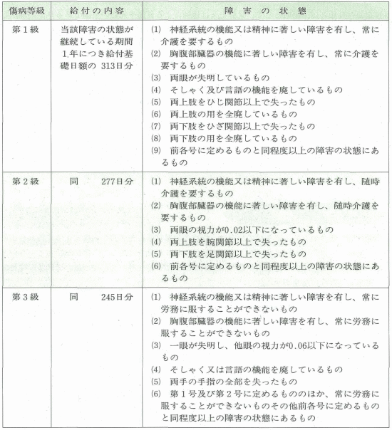 傷病年金２