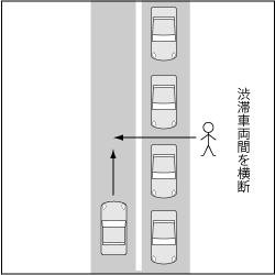 歩行車対自動車、渋滞車両間を横断する者の事故