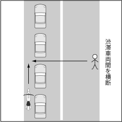 歩行車対車道端を走行のバイク、渋滞車両間を横断する者の事故