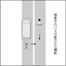 歩行車対自動車、停車中のバス後方を横断する者の事故