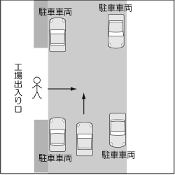 歩行車対自動車、駐車車両間を横断する者の事故