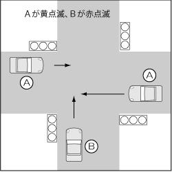 四輪車同士、赤信号点滅・黄信号点滅、直進車同士の事故