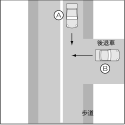 四輪車同士、Ｔ字路交差点で後退車が進入した事故