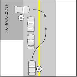 四輪車同士、路外進入車と追越禁止違反車の事故