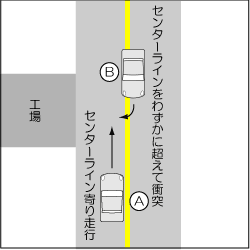 四輪車同士、わずかにセンターラインオーバーの事故