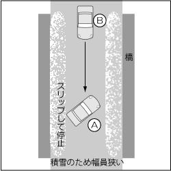 四輪車同士、センターラインオーバー　正面衝突の事故