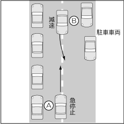 四輪車同士、双方がセンターラインオーバーの事故