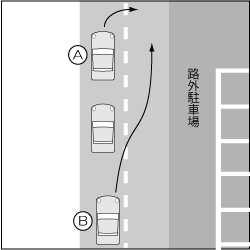 四輪車同士、路外進出車と追越車の事故