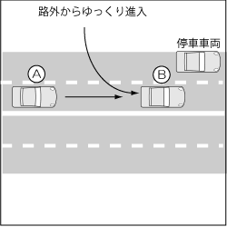 四輪車同士、路外進入車と追突車の事故