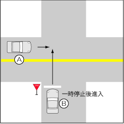 四輪車同士、優先道路で一時停止規制あり　直進車同士の事故