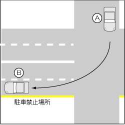 四輪車同士、駐車禁止場所違反車の事故