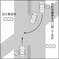 四輪車同士、右折車追い越し　右折車対直進車の事故