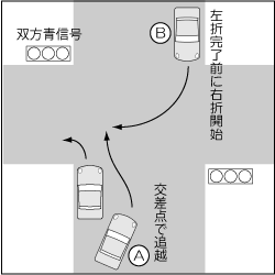 四輪車同士、左折車追い越し　右折車対直進車の事故