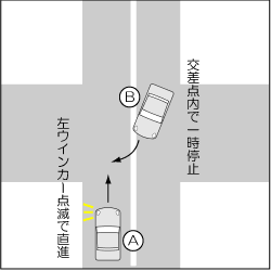 四輪車同士、ウインカー誤操作　右折車対直進車の事故