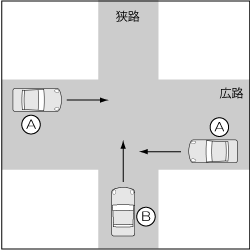 四輪車同士、一方が広路、直進車同士の事故