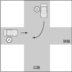 四輪車同士、広路からの右折車対直進車の事故の図