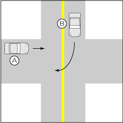 四輪車同士、優先道路左方から右折車対非優先直進車の事故の図