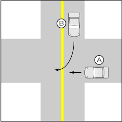 四輪車同士、優先道路右方から右折車対非優先直進車の事故の図