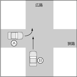 四輪車同士、狭路の左方左折車対直進車の事故の図