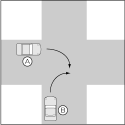 四輪車同士、同幅員で双方が右折の事故の図