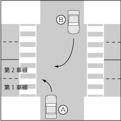 四輪車同士、片側二車線以上の道路における対抗する右折車と左折車の事故の図