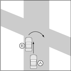 四輪車同士、あらかじめ右に寄れない右折での追越し事故の図