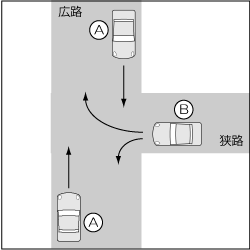 四輪車同士、一方が明らかに広い道路のＴ字路交差点での事故の図