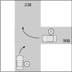 四輪車同士、一方が広路で双方右折のＴ字路交差点での事故の図