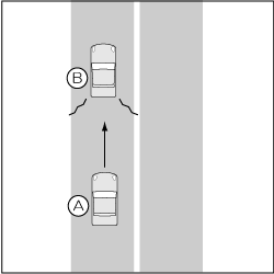 四輪車同士、追突事故の図