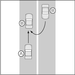四輪車同士、Ｕターン終了後の追突事故の図