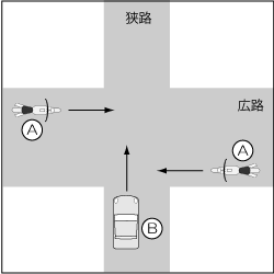 四輪車対バイク、バイクが広路直進の事故の図