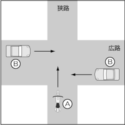 四輪車対バイク、四輪車が広路直進の事故の図