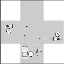 四輪車対バイク、四輪車が一方通行違反の事故の図