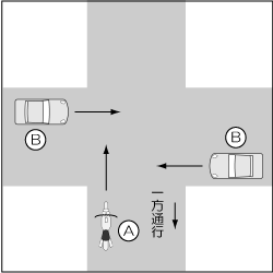 四輪車対バイク、バイクが一方通行違反の事故の図