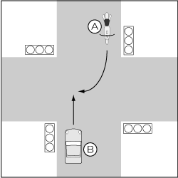 四輪車対バイク、信号機のある交差点、四輪車が直進、バイク右折の事故の図
