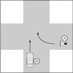 四輪車対バイク、四輪車が直進、バイク右方より右折の事故の図
