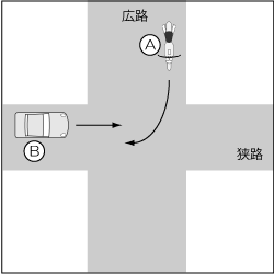 四輪車対バイク、四輪車が直進、バイクが広路右折の事故の図