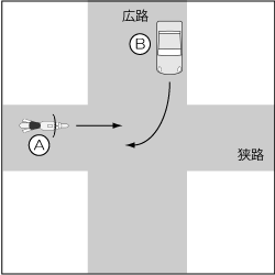 四輪車対バイク、四輪車が広路右折、バイクが直進の事故の図