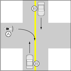 四輪車対バイク、四輪車が優先道路を直進、バイクが右折の事故の図