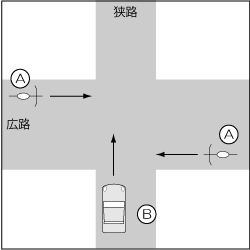 四輪車対自転車、自転車が広路、直進車同士の事故の図