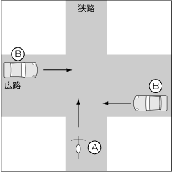 四輪車対自転車、四輪車が広路、直進車同士の事故の図