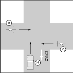 四輪車対自転車、四輪車が一方通行違反、直進車同士の事故の図
